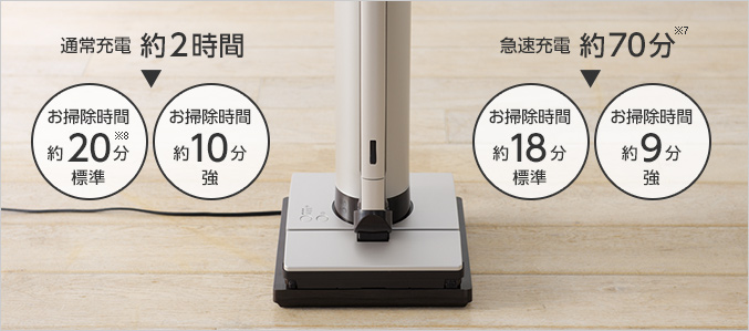 通常充電 約2時間　お掃除時間 約20分※5 標準／お掃除時間 約10分 強、急速充電 約70分※4 お掃除時間 約18分 標準／お掃除時間 約9分 強